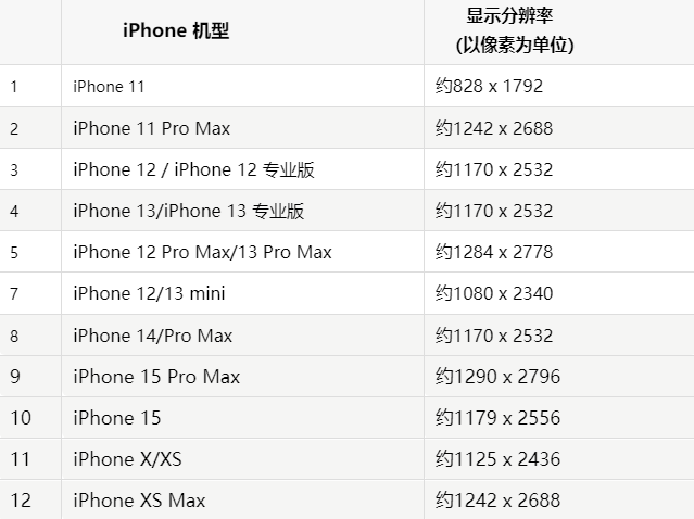 苹新兴镇果维修分享iPhone主屏幕壁纸显得模糊怎么办