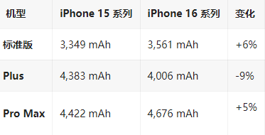 新兴镇苹果16维修分享iPhone16/Pro系列机模再曝光