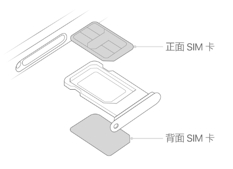 新兴镇苹果15维修分享iPhone15出现'无SIM卡'怎么办