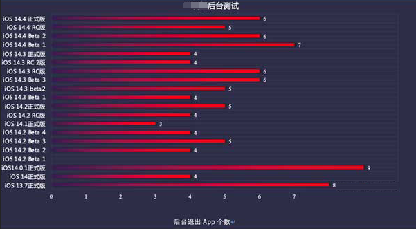 新兴镇苹果手机维修分享iOS14.5beta1续航怎么样 