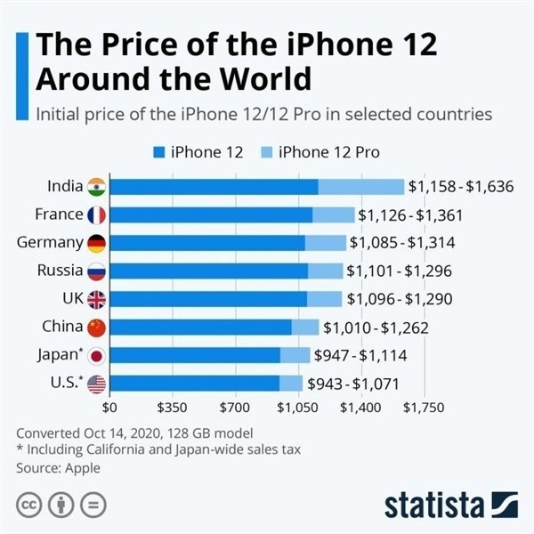 新兴镇苹果手机维修分享哪个购买iPhone 12/12 Pro更便宜 